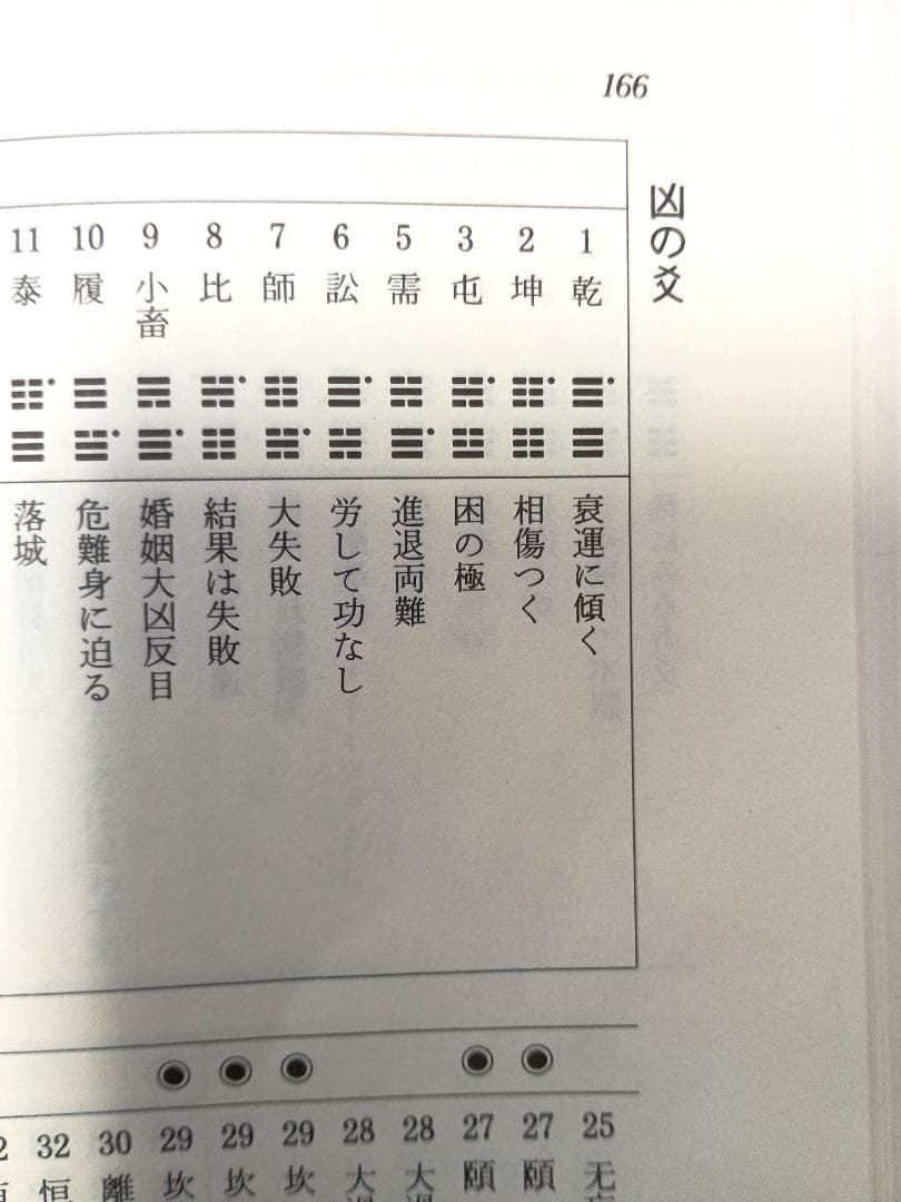 【超レア本】　『新訂　現代易入門　開運法』　井田成明
