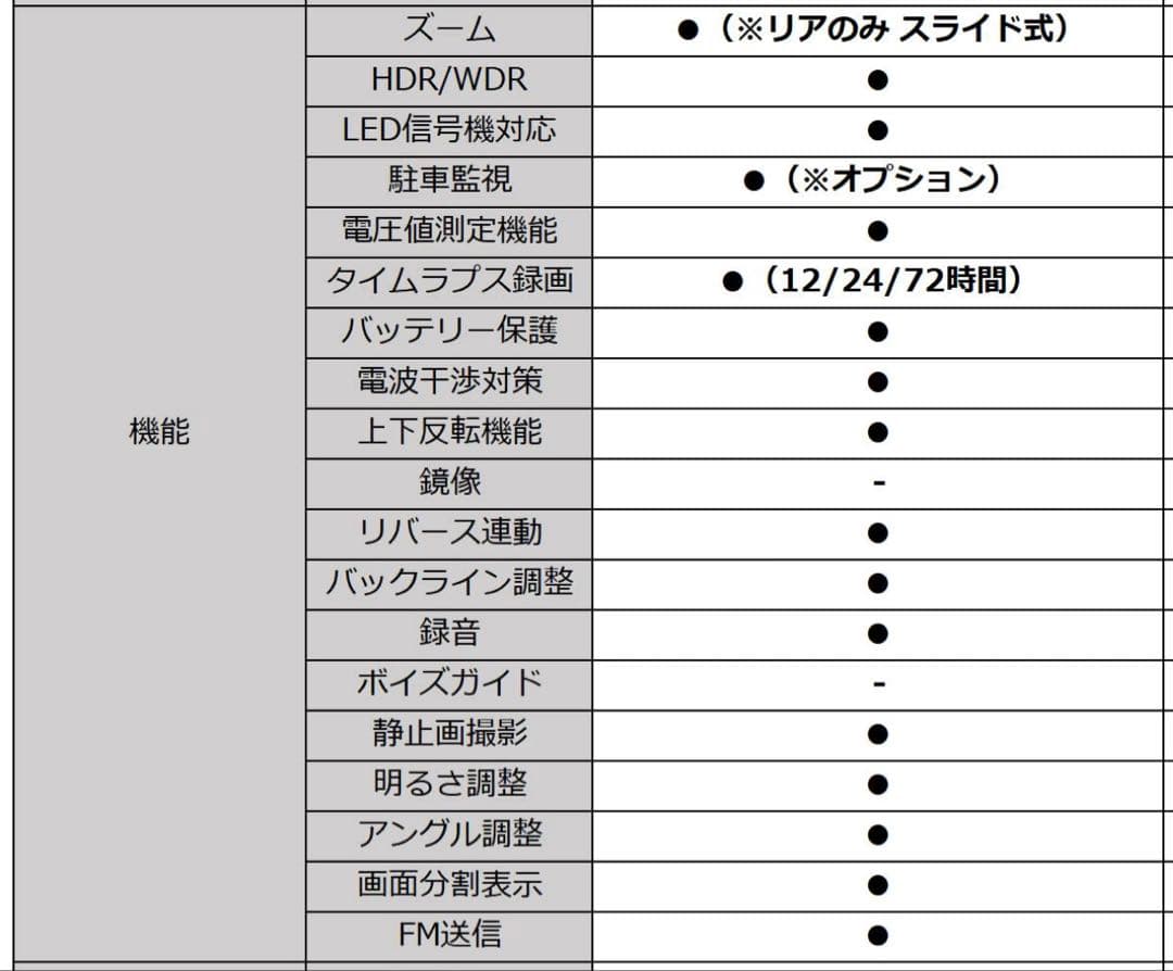 ポーミド PRD62 10.2インチ ドラレコ兼Display Audio