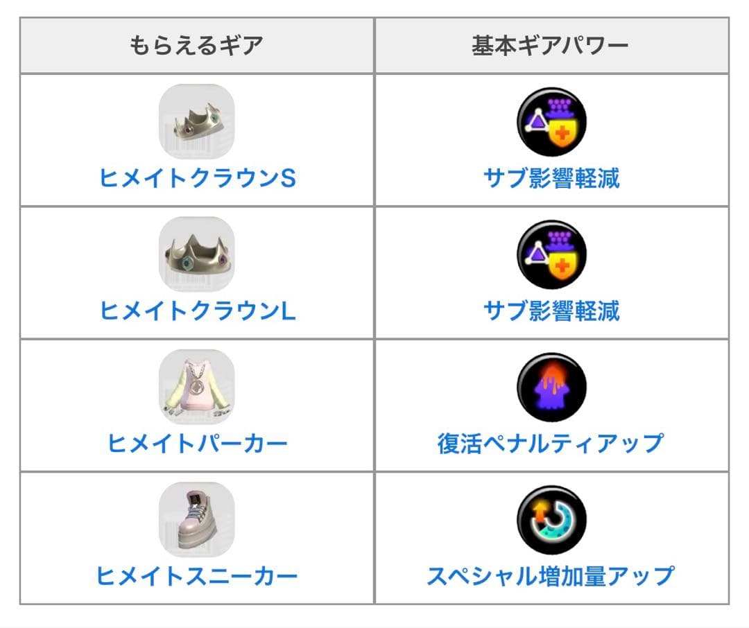 スプラ amiibo ガール(オレンジ) ガール(ネオンピンク) イイダ ヒメ