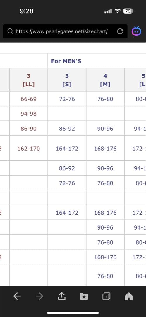 パーリーゲイツ　スニード