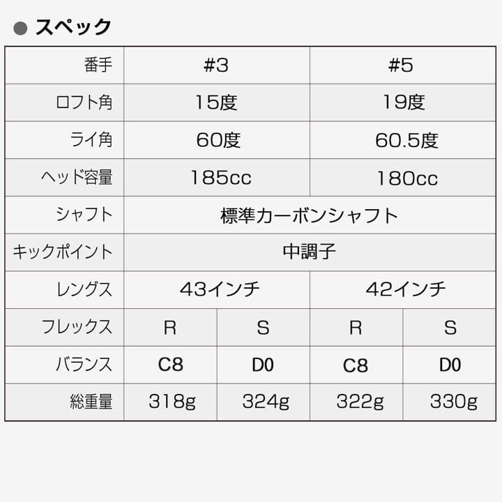【新登場】適合高反発加工で飛ぶ! ワークス マキシマックス ブラック2 FW