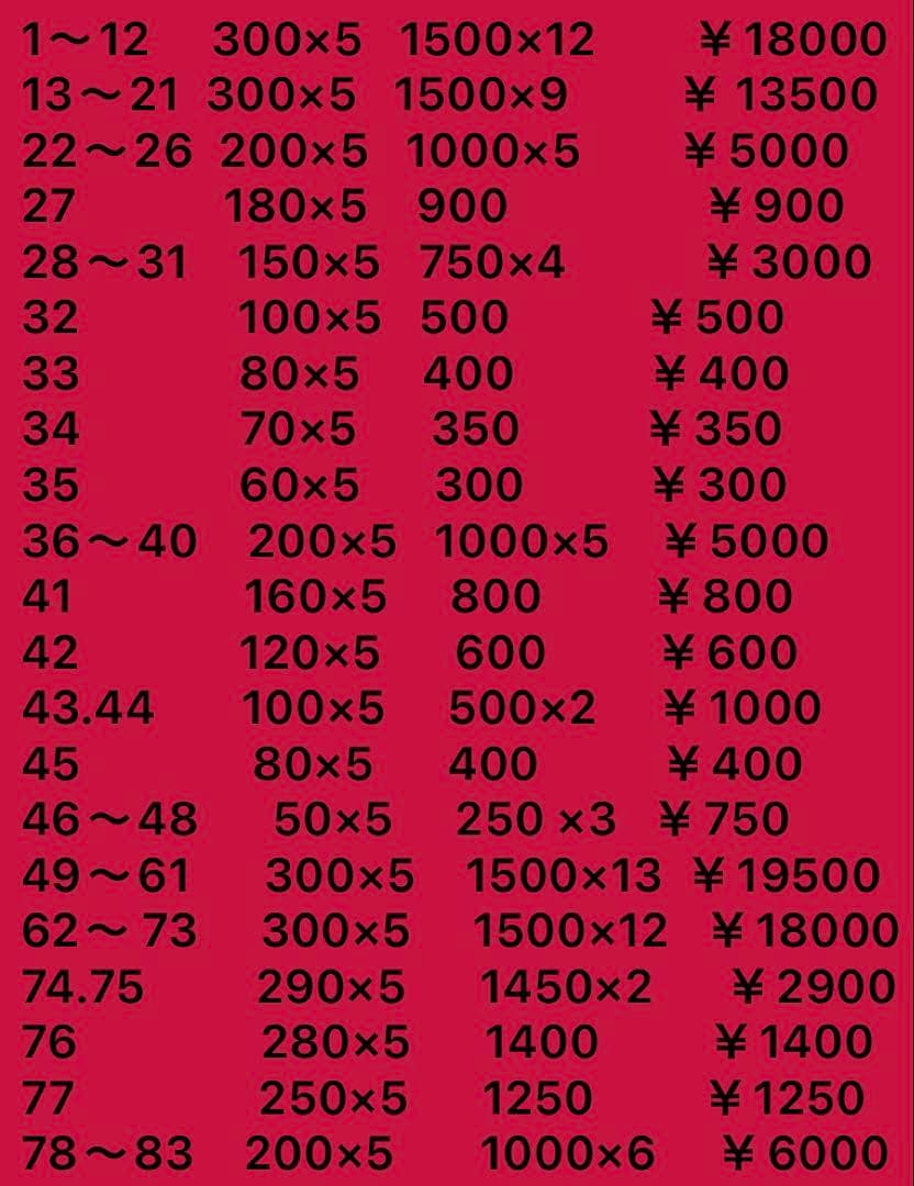 新庄剛志推し様確認用