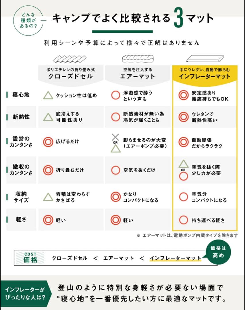 【新品未使用】2個セットGROOVY インフレーターマット8㎝ エアベッド車中泊