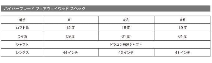 【新品】高反発＆激飛び兵器！ ハイパーブレードFW 2本セット　ドラコン飛匠