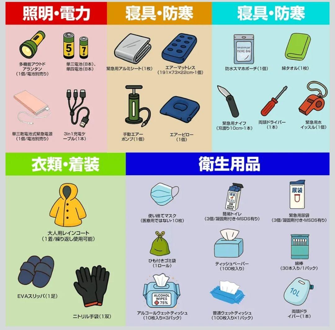 防災グッズ 防災セット 避難リュック 地震対策 大容量