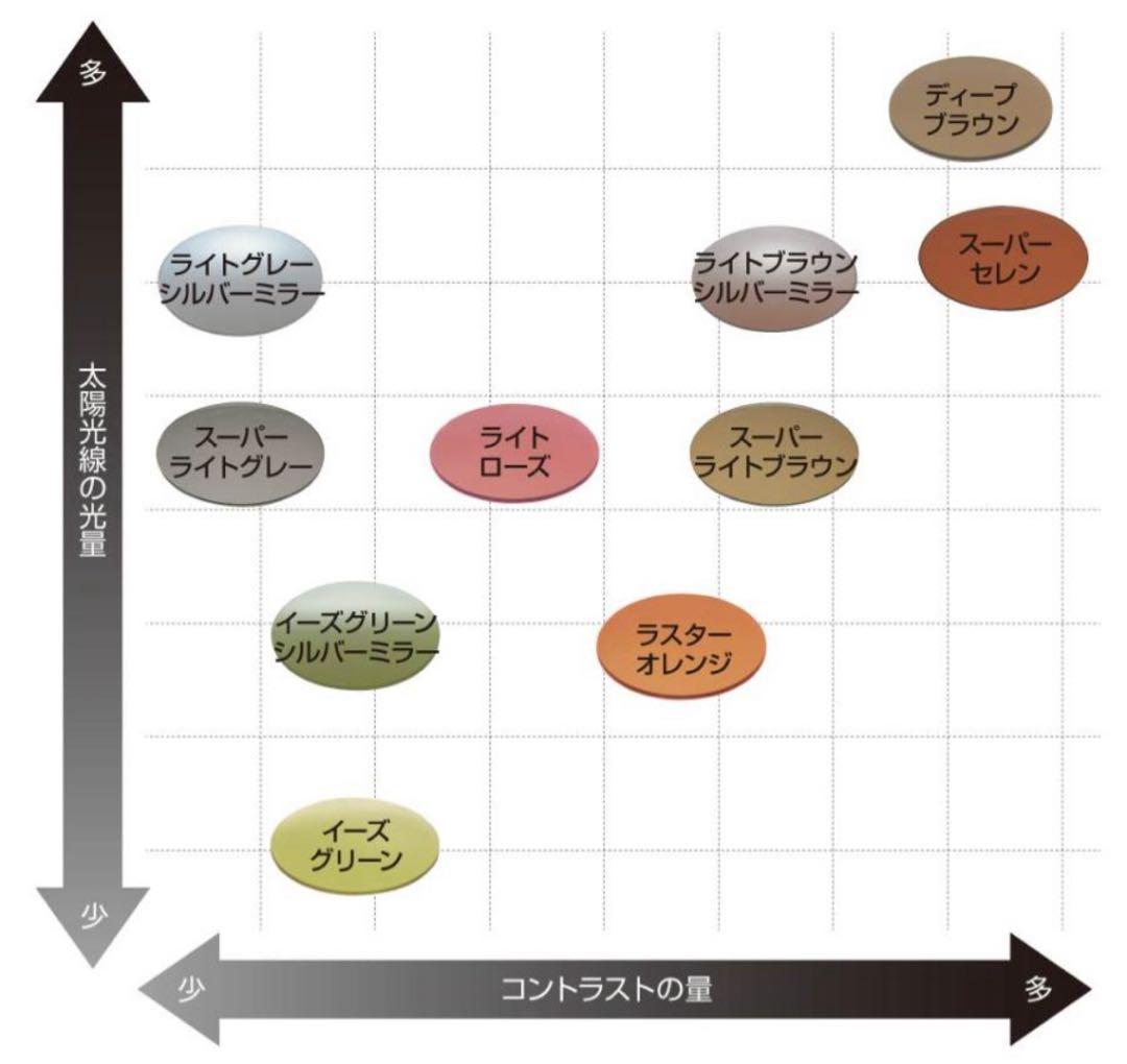 ティムコ サイトマスター ロトンド イーズグリーン フレーム/マットブラック