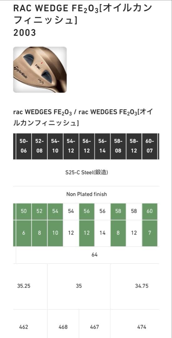 レフティ テーラーメイド racウェッジ(2002）　52・56・60度 3本